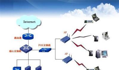 简单组建局域网连接的步骤与技巧（构建属于自己的小型局域网网络）