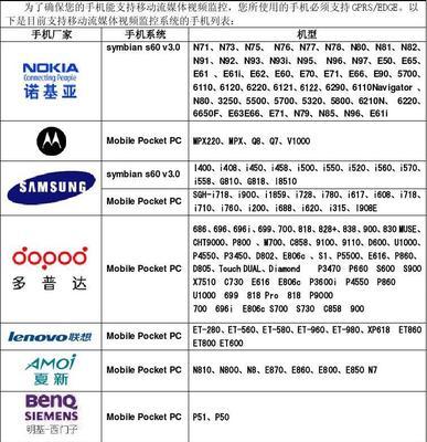 2024年十大最佳手机排名榜（探索年度最佳手机）