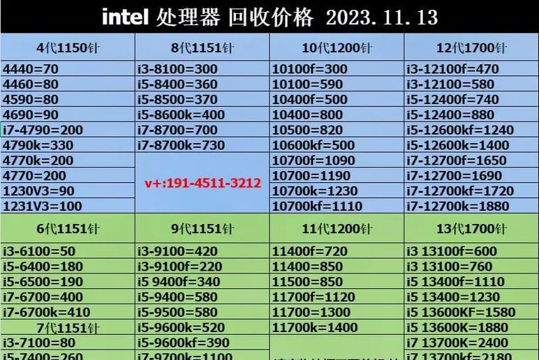 2024年笔记本处理器排名揭晓（全新一代处理器争夺激烈）