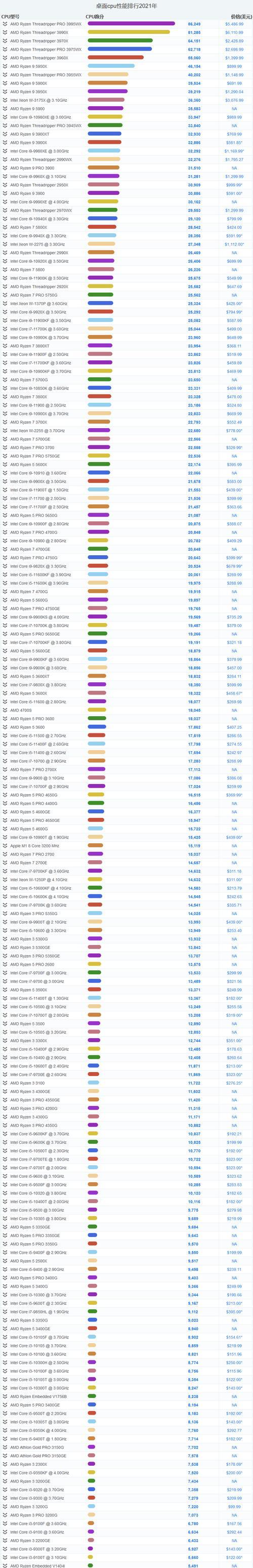 笔记本处理器性能排行榜（全面评估笔记本处理器性能）