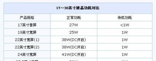 电脑屏幕护眼最佳参数设置（如何保护眼睛免受电脑屏幕伤害）