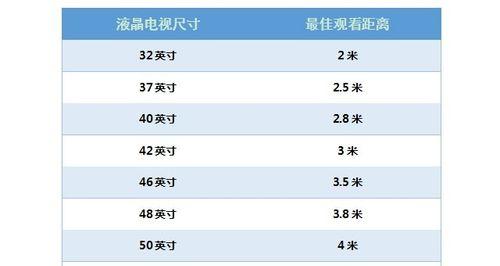 如何选择适合自己的显示器尺寸（从实用）