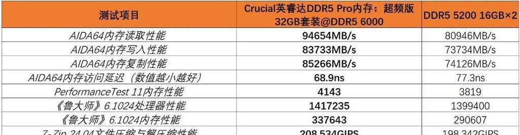 2024年一线固态硬盘品牌排行榜（以性能与稳定性为核心）