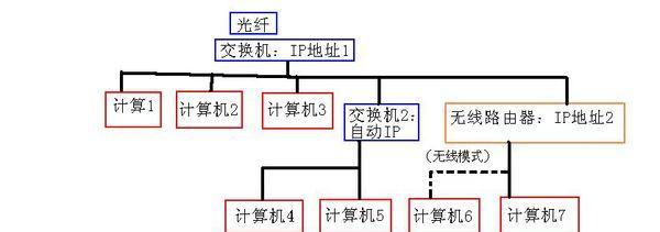 搭建Wifi局域网的方法（实现高效无线网络连接的关键技巧）