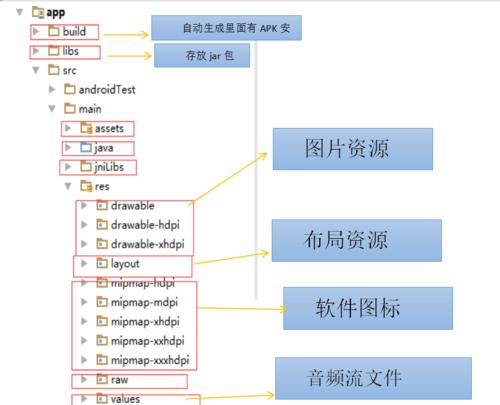 从零基础到掌握Android开发的完整指南（逐步学习）