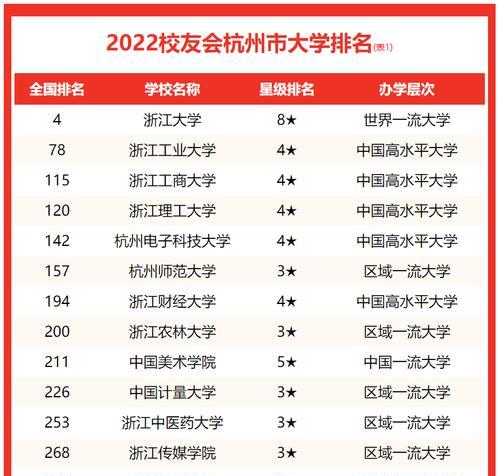 2024年浙江私立职高学校排行榜出炉（揭示浙江私立职高学校的优劣势）