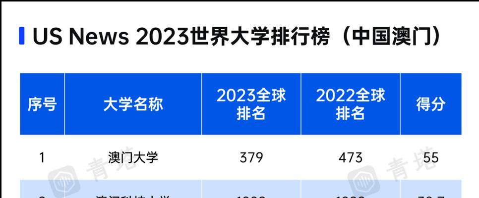 2024最新大学排行榜发布，揭示中国高等教育新动向（探索中国大学发展趋势）