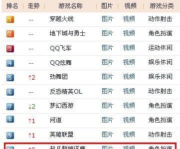 探索最热门手机网游排行榜，畅享游戏世界的乐趣（发掘流行游戏的关键所在）