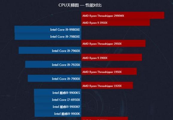 2024年电脑处理器性能排行榜揭晓（最强大的处理器盛宴）