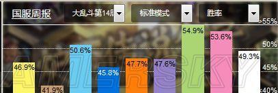 揭秘2024年炉石传说天梯排行榜背后的秘密（探索高手争霸）