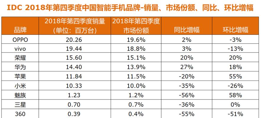 国产手机性价比排行榜揭晓（一键选购）