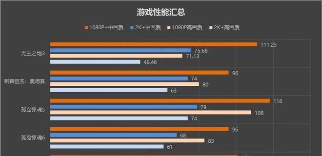 NVIDIA助力提升游戏帧数（如何利用NVIDIA技术提高游戏流畅度）