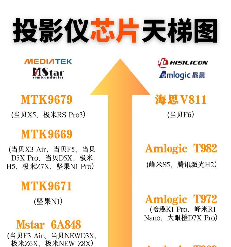 2024手机处理器排行榜（探索未来通信技术）