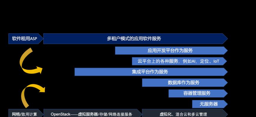 如何搭建一个高效稳定的私有云平台（关键步骤）