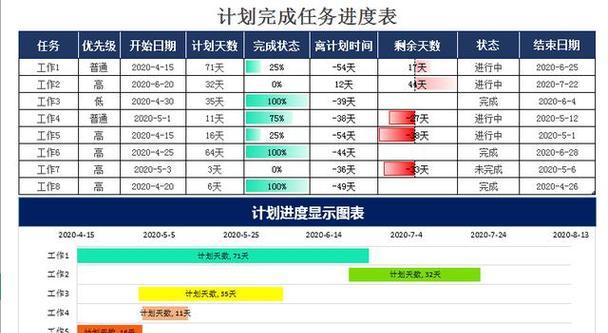 如何制作出漂亮的进度表（设计一个简洁实用的进度表模板）