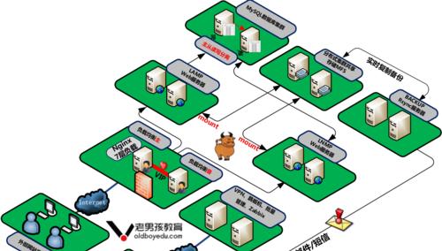 使用LinuxWeb服务器搭建教程（轻松搭建个人网站的详细步骤）