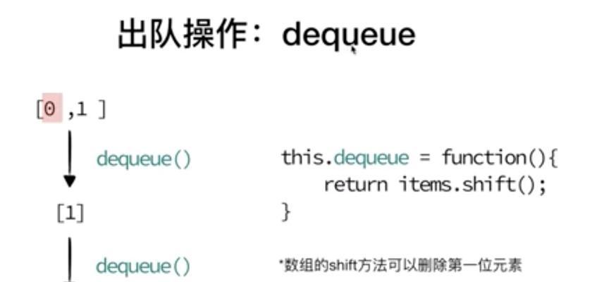 JavaScript中的数组拼接技巧（掌握数组拼接技巧）