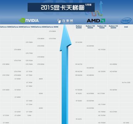 最新笔记本天梯图显卡（了解最新笔记本天梯图显卡）