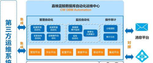 数据库安全措施（关键步骤和技巧助您建立强大的数据库安全系统）