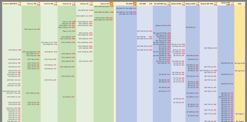 2024年最新显卡性能排行榜发布（领先一步）