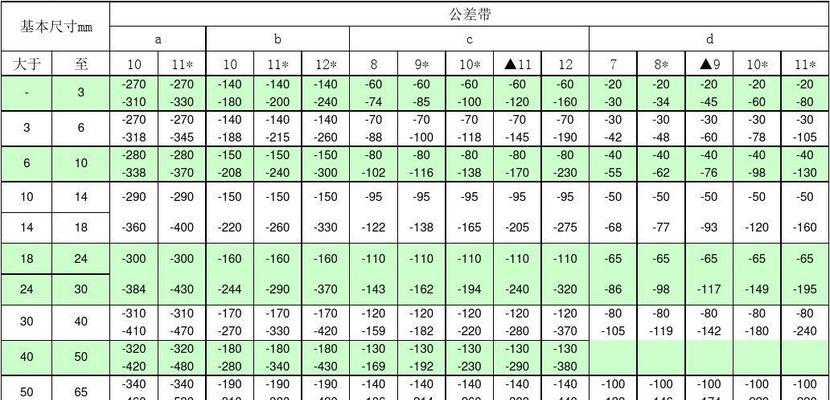 如何计算项目的费用偏差和进度偏差（以实例解析项目费用偏差和进度偏差的计算方法）