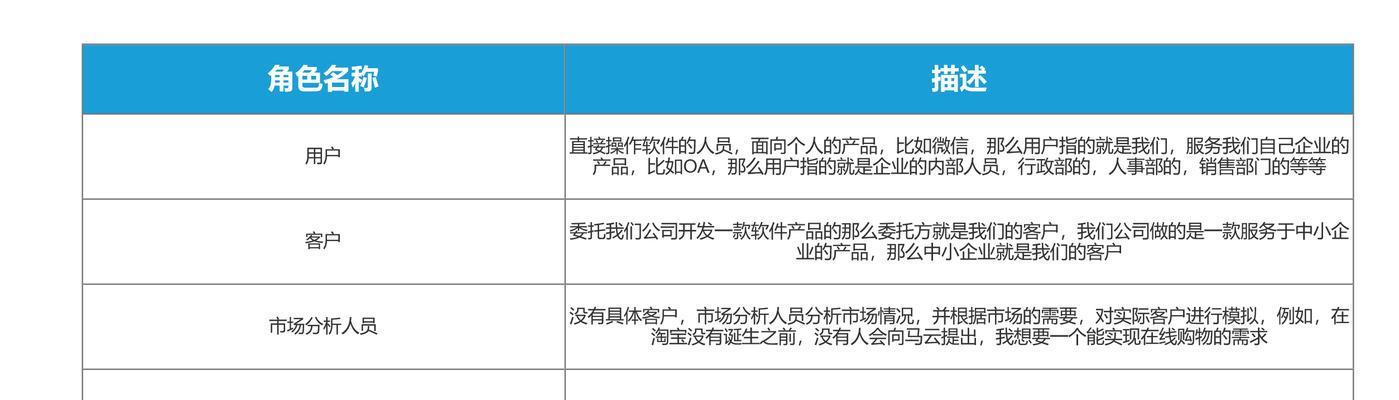 解读并分享Mrd市场需求文档模板（掌握Mrd市场需求文档模板的关键步骤与技巧）