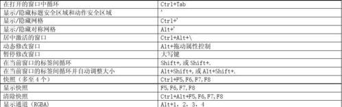 AE快捷键大全，助力高效工作（提升设计效率的必备工具）