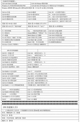 「掌握PS常用快捷键，提高工作效率」（「解锁设计神器）