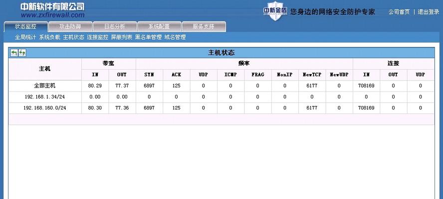 设置防火墙开放网络端口的教学指南（详细介绍如何在防火墙中开放网络端口）