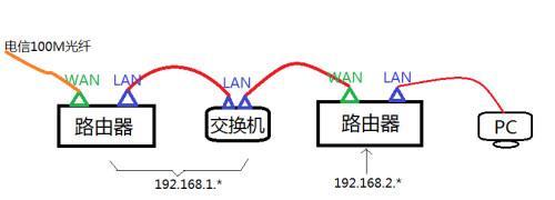 如何正确接连路由器和交换机（详解路由器接交换机的正确接法图解）