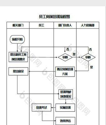 Word流程图制作方法一分钟搞定（快速掌握Word流程图绘制技巧）