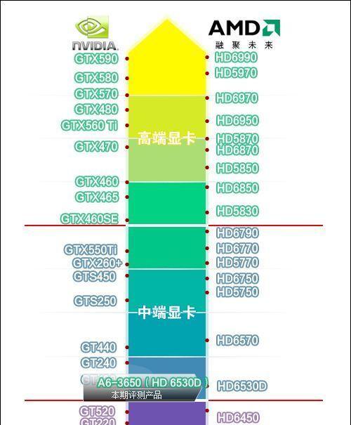 性价比高的显卡品牌推荐（15个受欢迎的显卡品牌及其特点）