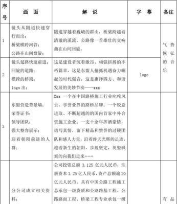 打造成功的3分钟宣传片（学会使用3分钟宣传片脚本模板）