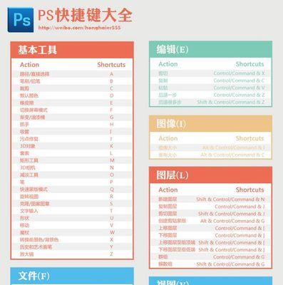 提高效率，掌握电脑PS复制快捷键（快速操作）