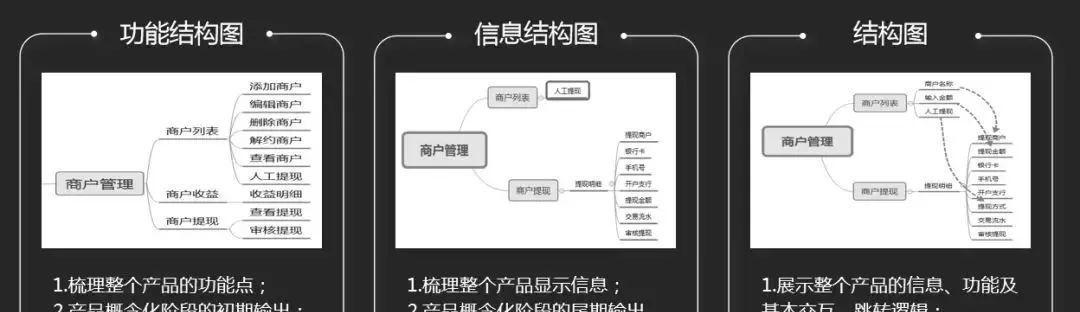 PRD文档的重要内容及编写要点（PRD文档包含的关键信息和有效编写方法）