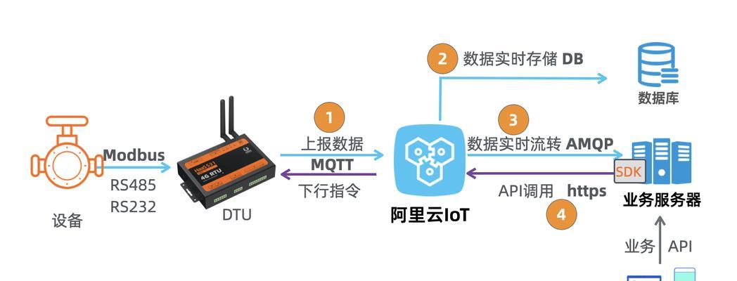 物联网应用实例（探索物联网在不同领域的创新应用）