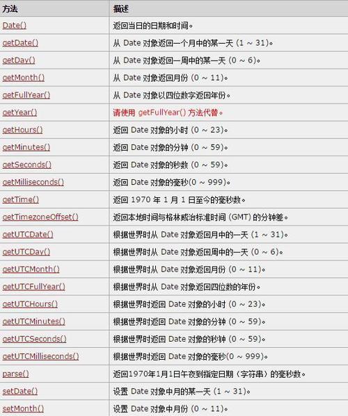 使用JavaScript分割算数数组（优化算法和实现技巧）