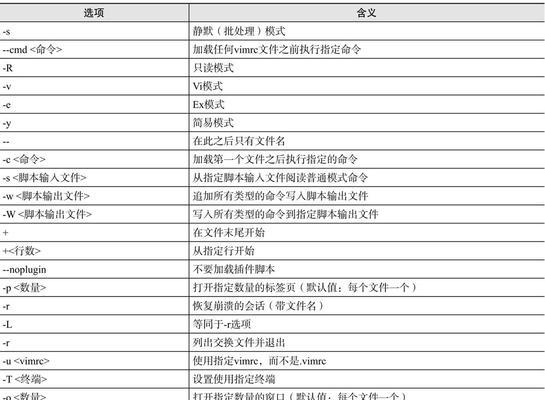 深入探索Linuxls命令（解析Linuxls命令中的文件大小参数及计算原理）