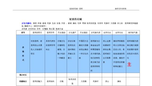 如何撰写一个出色的以3分钟宣传片脚本模板的文章（掌握撰写宣传片脚本的关键技巧）