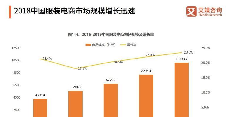 行业分析报告（发现简单行业的商机与竞争策略）