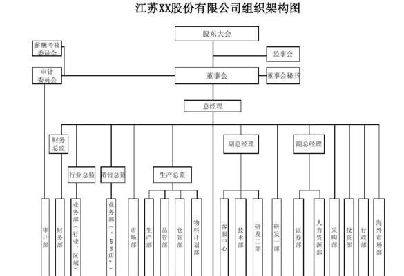 如何利用组织架构图在Word中进行制作（简单易学的方法让您快速创建组织架构图表）