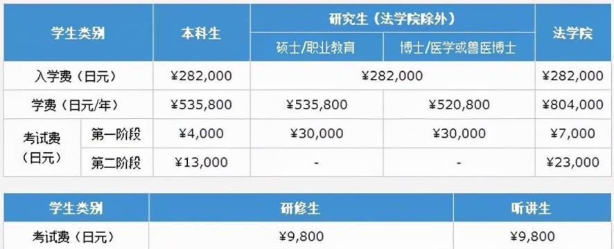 出国留学申请的步骤及要求详解（助你顺利申请出国留学的关键步骤和要求）