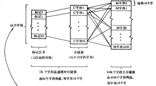 内存储器的使用及应用（探索常见内存储器的工作原理和发展趋势）